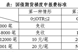 斯普利特：你前一天教申京一遍新动作 他第二天就能应用到比赛中